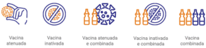 Legenda dos símbolos das vacinas